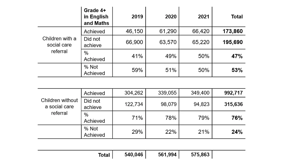 Educational outcomes table 1
