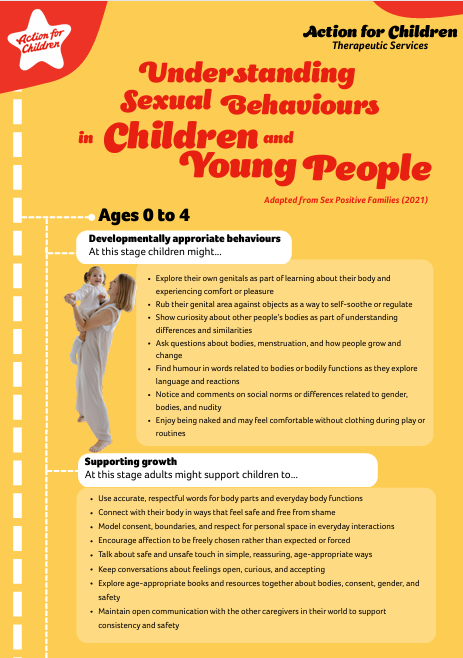 Understanding Sexual Behaviour in CYP