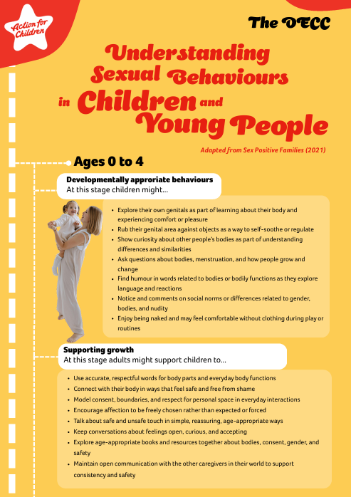 Understanding Sexual Behaviour in CYP the DECC