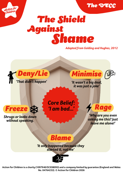 Shield of shame, the decc
