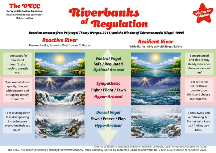 Riverbanks of