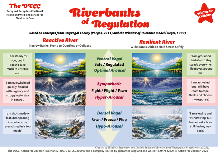 Riverbanks of