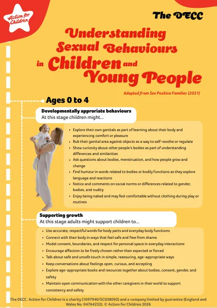 Understanding Sexual Behaviours in CYP