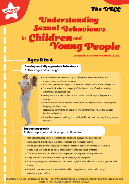Understanding Sexual Behaviours in CYP
