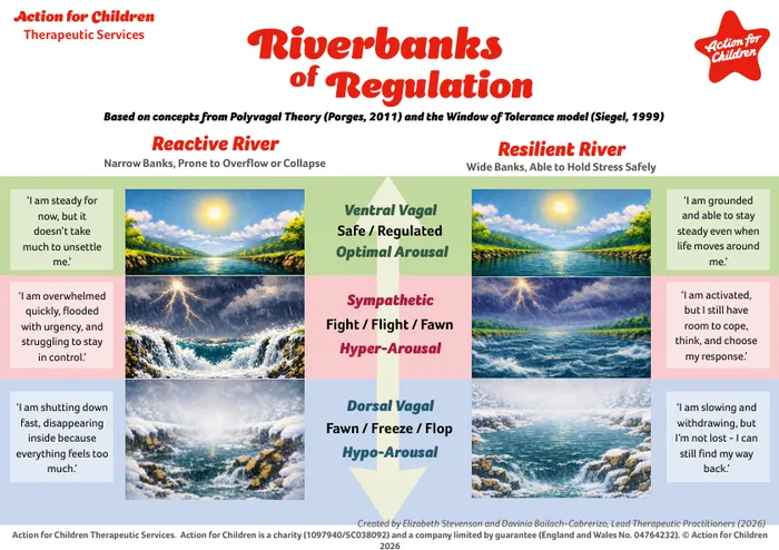 Riverbanks of Regulation AFCTS