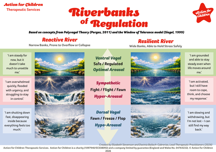 Riverbanks of Regulation AFCTS