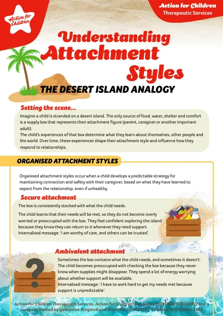 Desert Island AFCTS