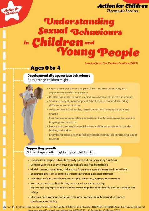 Understanding sexual behaviours in CYP AFCTS