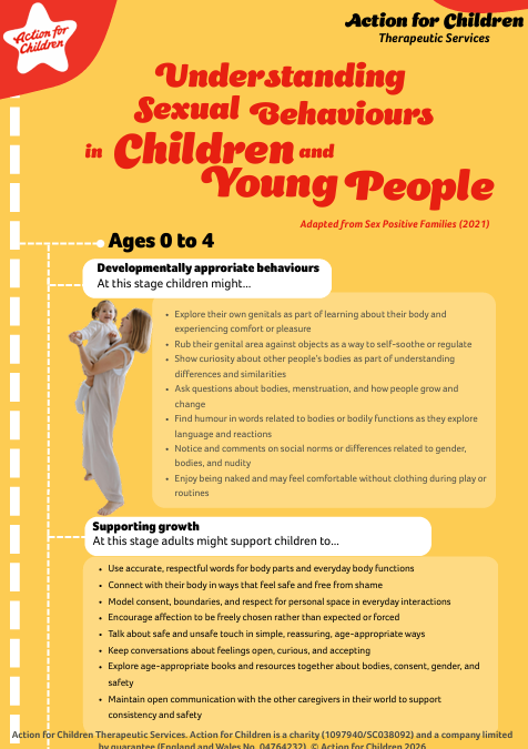 Understanding sexual behaviours in CYP AFCTS