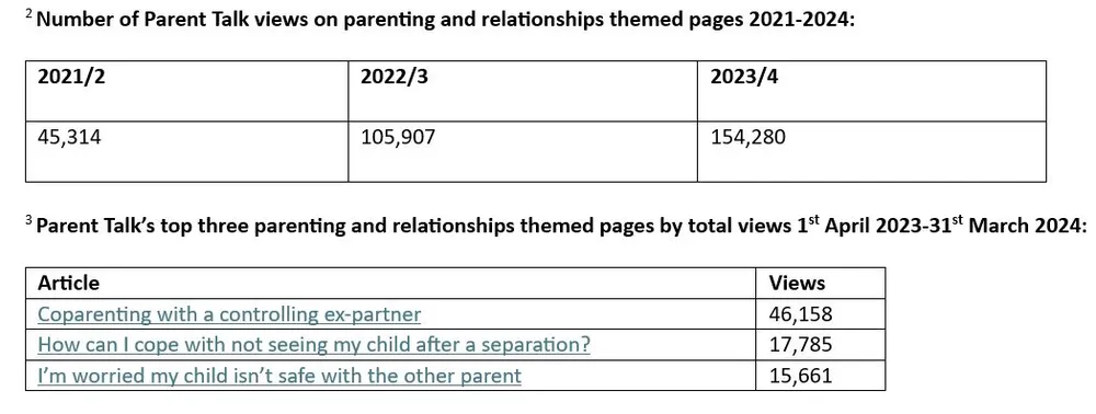Parent Talk report Table 2 and 3